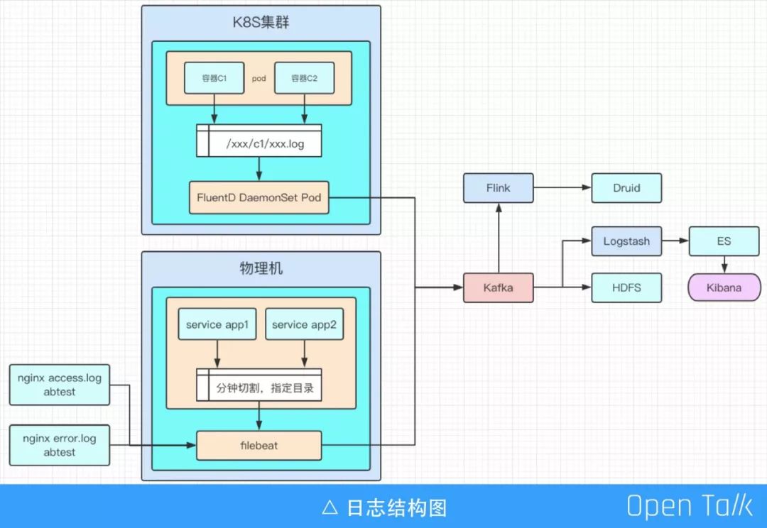 马蜂窝李培：OpenResty在马蜂窝的一些业务场景应用探索丨OpenResty × Open Talk 武汉