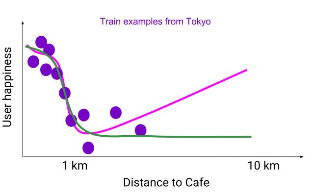 业界 | 谷歌发布TensorFlow 1.4与TensorFlow Lattice：利用先验知识提升模型准确度