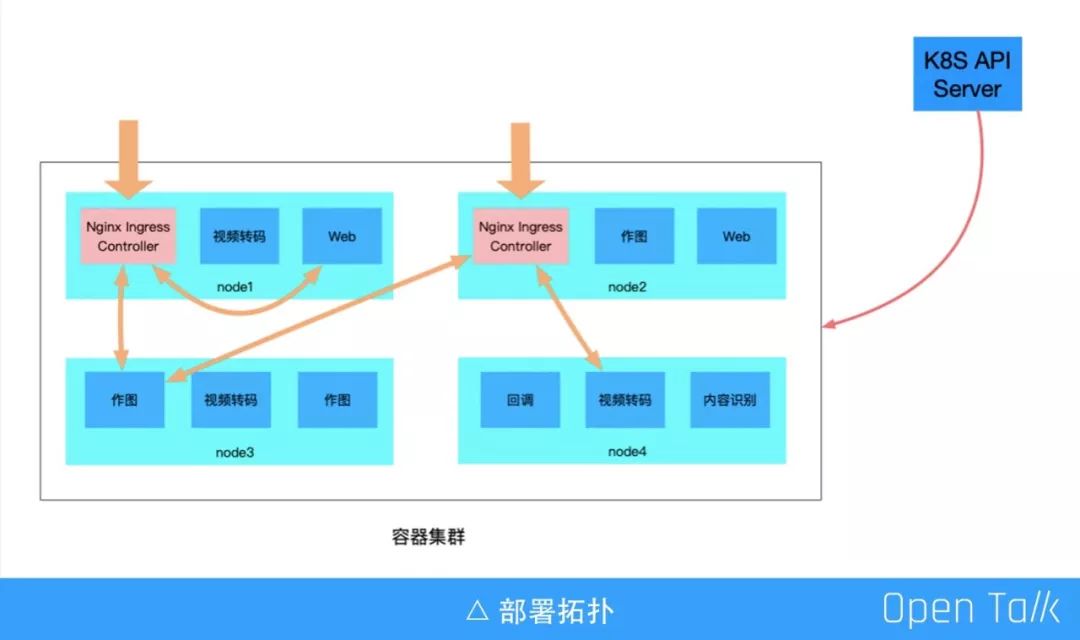 又拍云叶靖：OpenResty 在又拍云容器平台中的应用