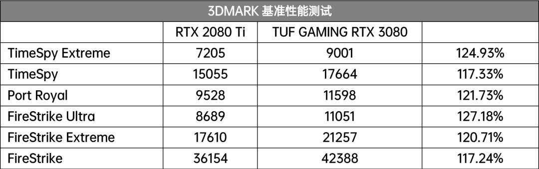 首发评测：光追先行者，TUF-RTX3080-O10G-GAMING显卡体验报告