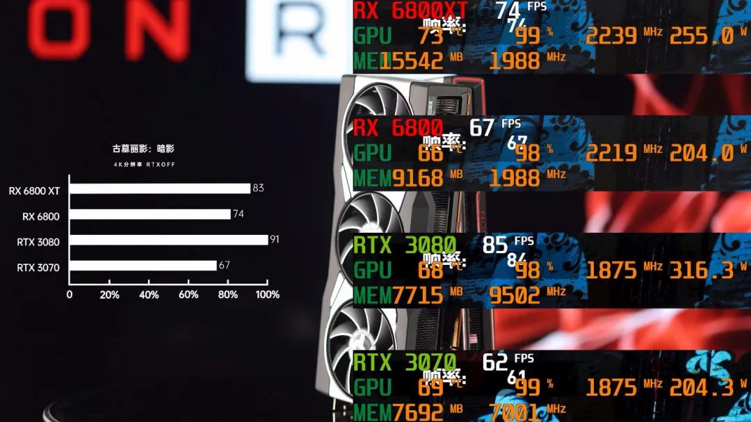 重回双雄争霸时代 AMD Radeon RX 6800/6800XT首发评测