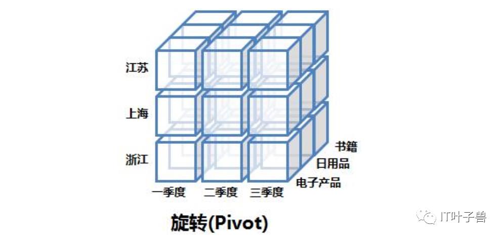 ​大数据篇：一文读懂@数据仓库