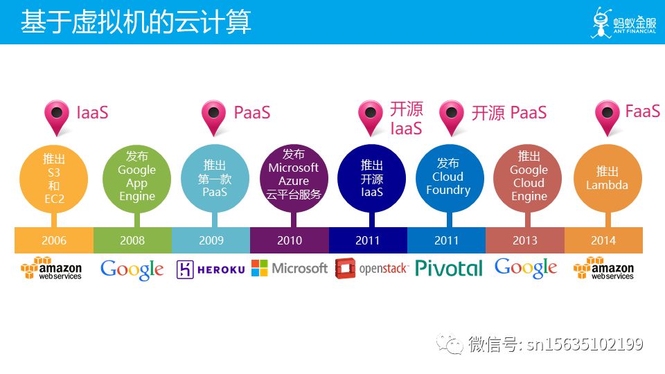 未来已来：云原生 Cloud Native