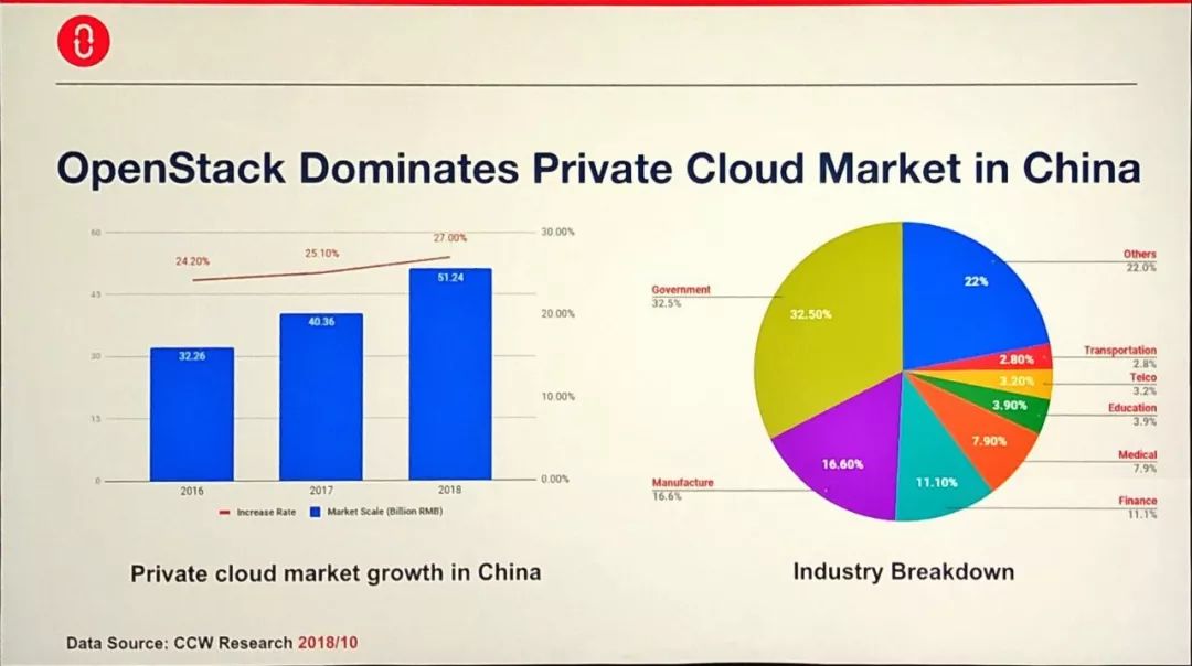 柏林峰会：OpenStack的“上坡路”