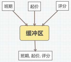 携程度假搜索引擎架构优化,查询耗时降低2/3