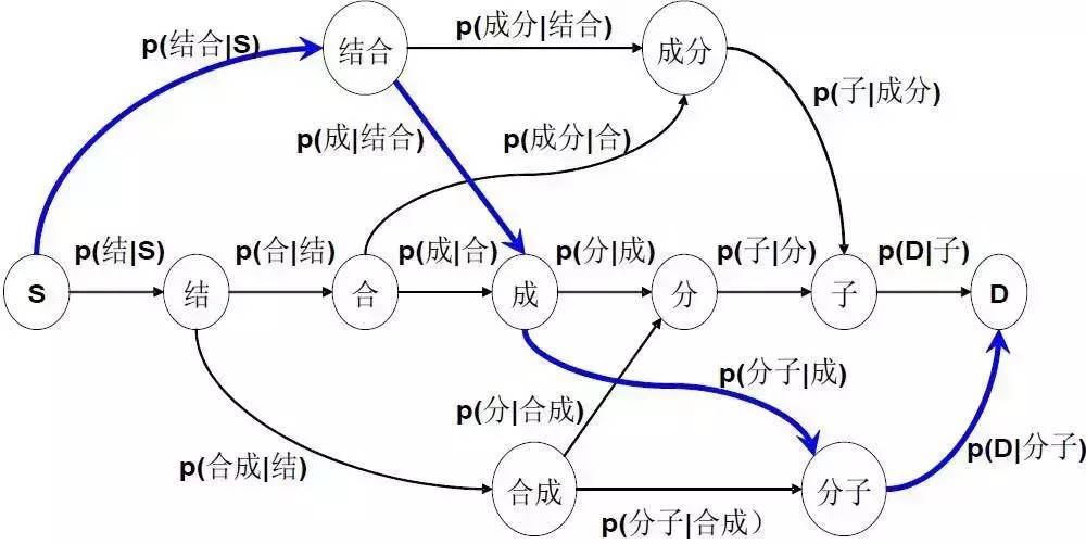 机器如何解读语言？中文分词算法你知道几种？