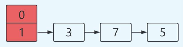 面试官：你说 HashMap 线程不安全，它为啥不安全呢？