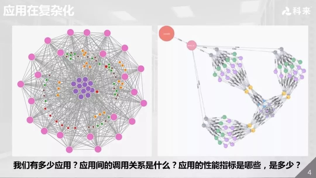 科来：以网络全流量分析为基础的AIOps演进