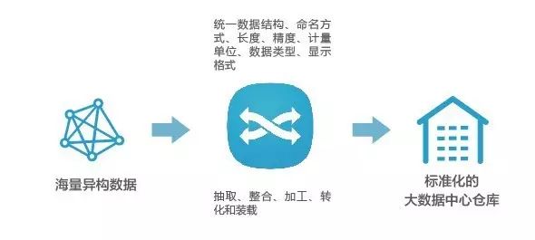 关于数据仓库不得不说的那些“事”