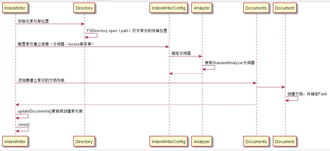 lucene思维导图，让搜索引擎不再难懂