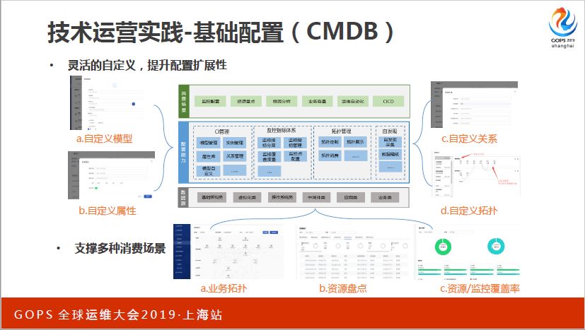 值得珍藏！从技术运营中台建设到 AIOps 实践，看着一篇就够了