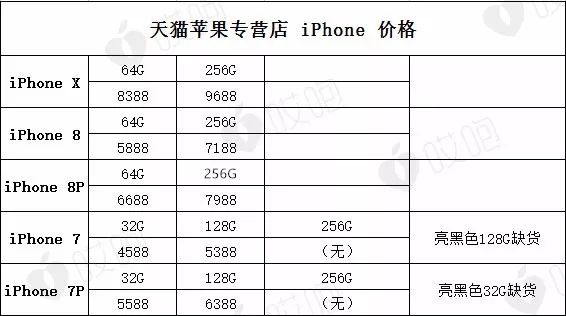 现在哪里买 iPhone 最省心？还便宜？