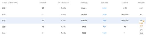 瑞典宜家集团网站搜索引擎优化诊断报告