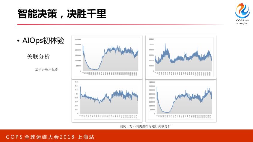 智能运维：从 0 搭建 AIOps 系统