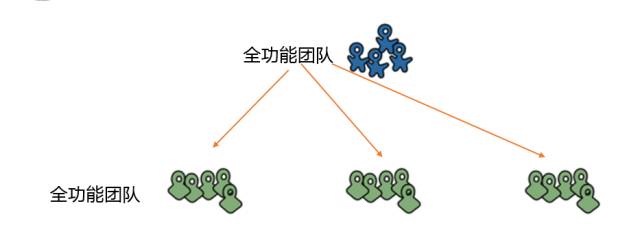 从康威定律和技术债看研发之痛