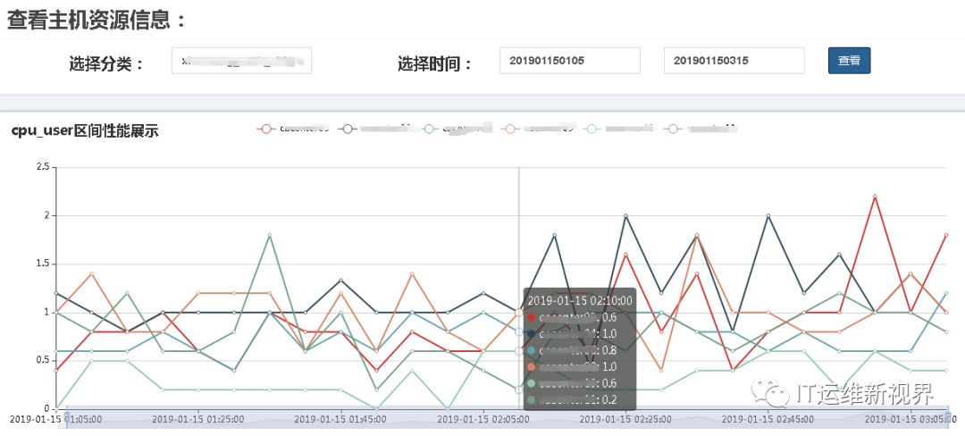 基于计费流处理的全链路压测-江苏移动SRE运维实践