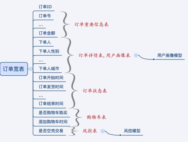 大数据实践: 敏捷型数据仓库的构建及其应用