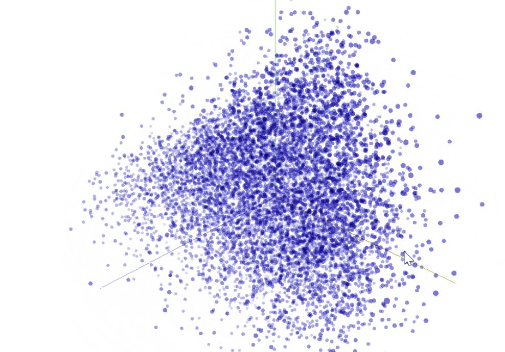 教程 | 用TensorFlow Estimator实现文本分类