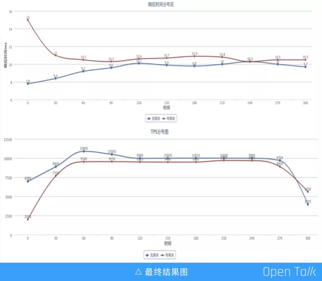 马蜂窝李培：OpenResty在马蜂窝的一些业务场景应用探索丨OpenResty × Open Talk 武汉