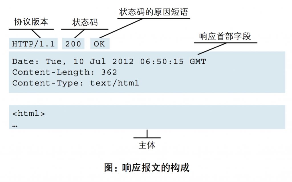 HTTP协议超级详解