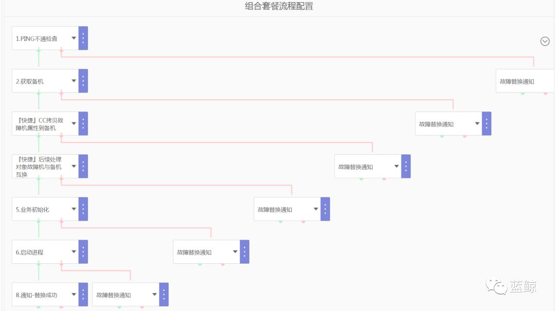 故障自愈：解决运维的主要矛盾才能AIOps