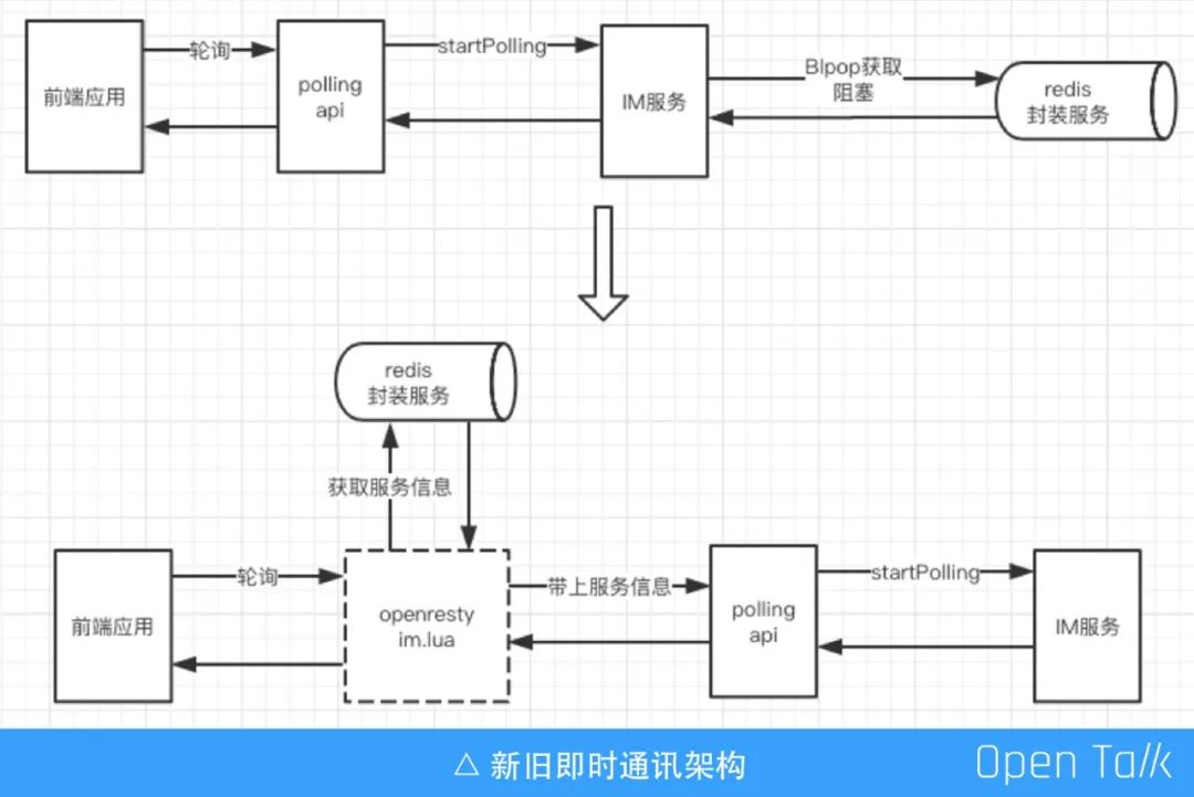 马蜂窝李培：OpenResty在马蜂窝的一些业务场景应用探索丨OpenResty × Open Talk 武汉