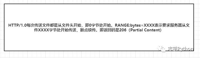 网络基础HTTP协议进化篇