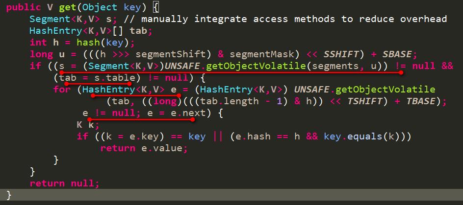 JDK 1.8 的 ConcurrentHashMap 设计详解