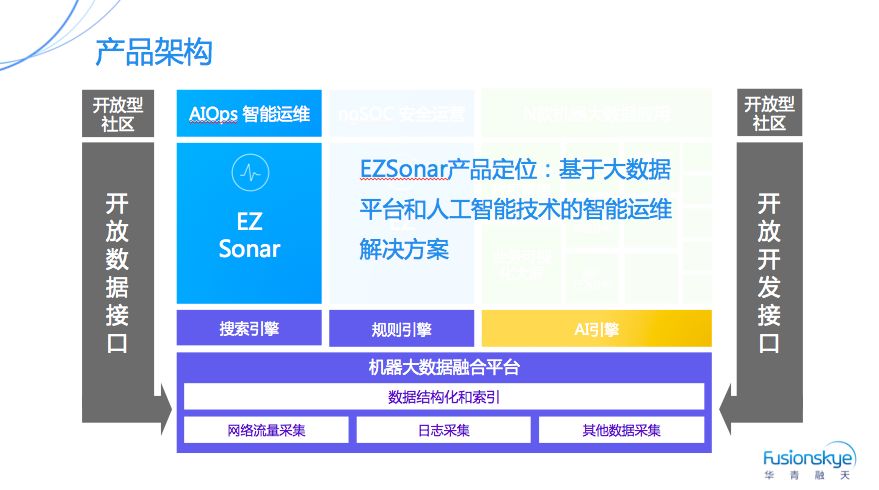 华青融天新一代AIOps产品发布，AI技术演绎未来