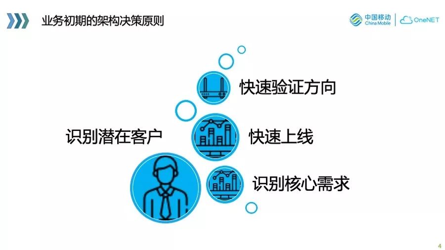 物联网业务的 cloud native 实践与探索