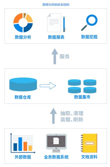 百源汇于数据仓库，莫让数据“流浪地球”丨教育统计优秀案例②