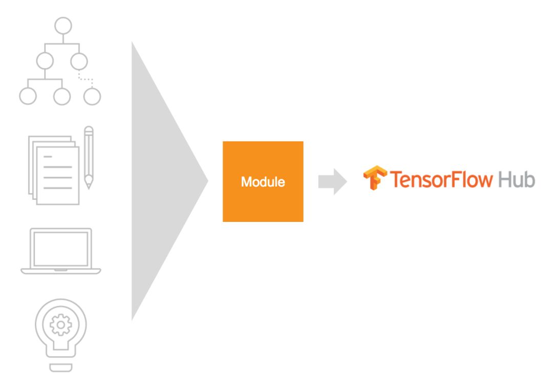 2018 TensorFlow开发者峰会总结