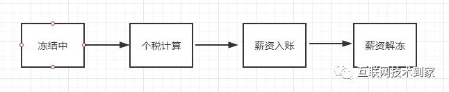 1分钟系列之带你走进接口测试