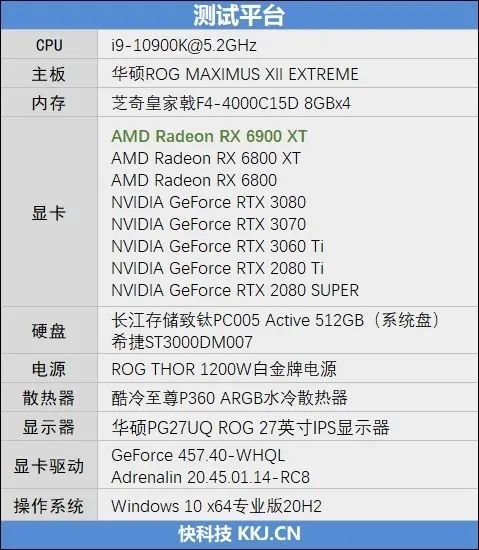 AMD RX 6900 XT首发评测：略输RTX 3090 但是我便宜！