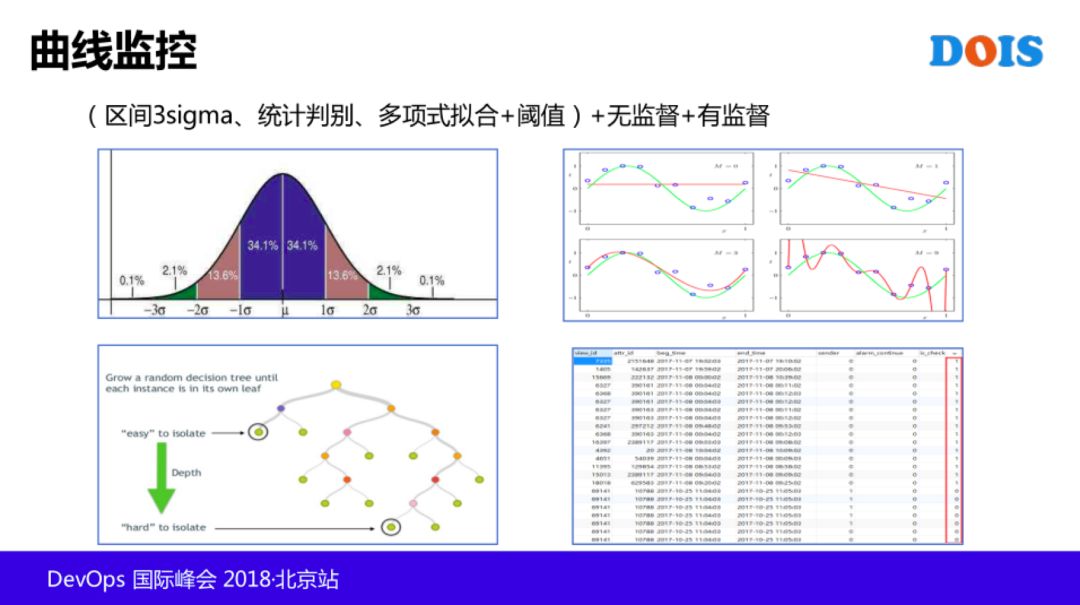 T4 级老专家：AIOps 在腾讯的探索和实践