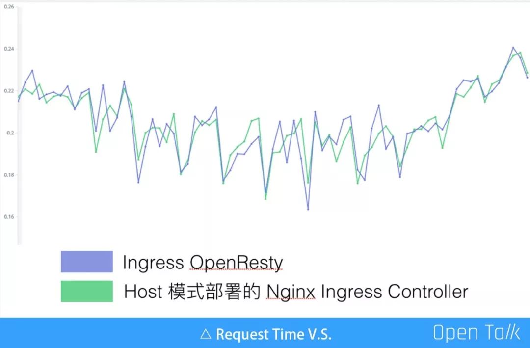 又拍云叶靖：OpenResty 在又拍云容器平台中的应用