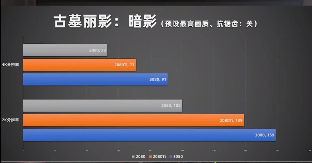 远方的黄舅舅和他的RTX3080来了