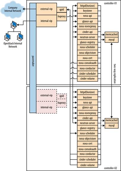 智囊团王荣繁分享：OpenStack 的调优、运营经验