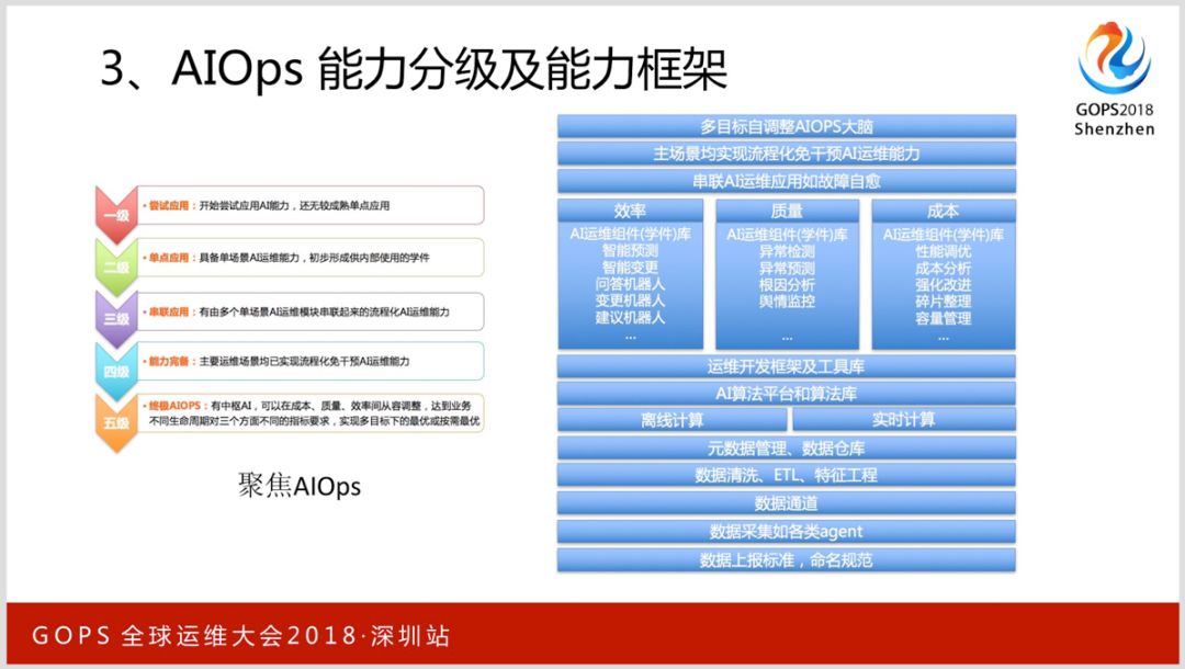 权威解读《企业级 AIOps 实施建议》白皮书 | 活动通知