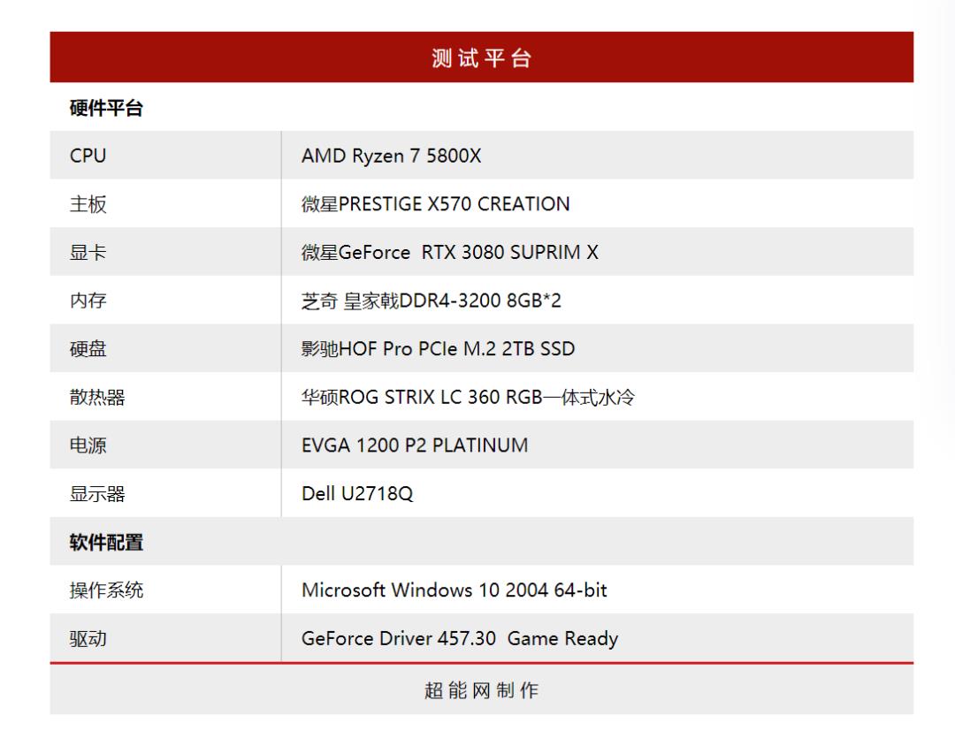 微星GeForce RTX 3080 SUPRIM X显卡评测：一身武艺，“超”越魔龙