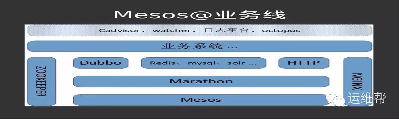 大规模Mesos&Docker在去哪儿网的最佳实践