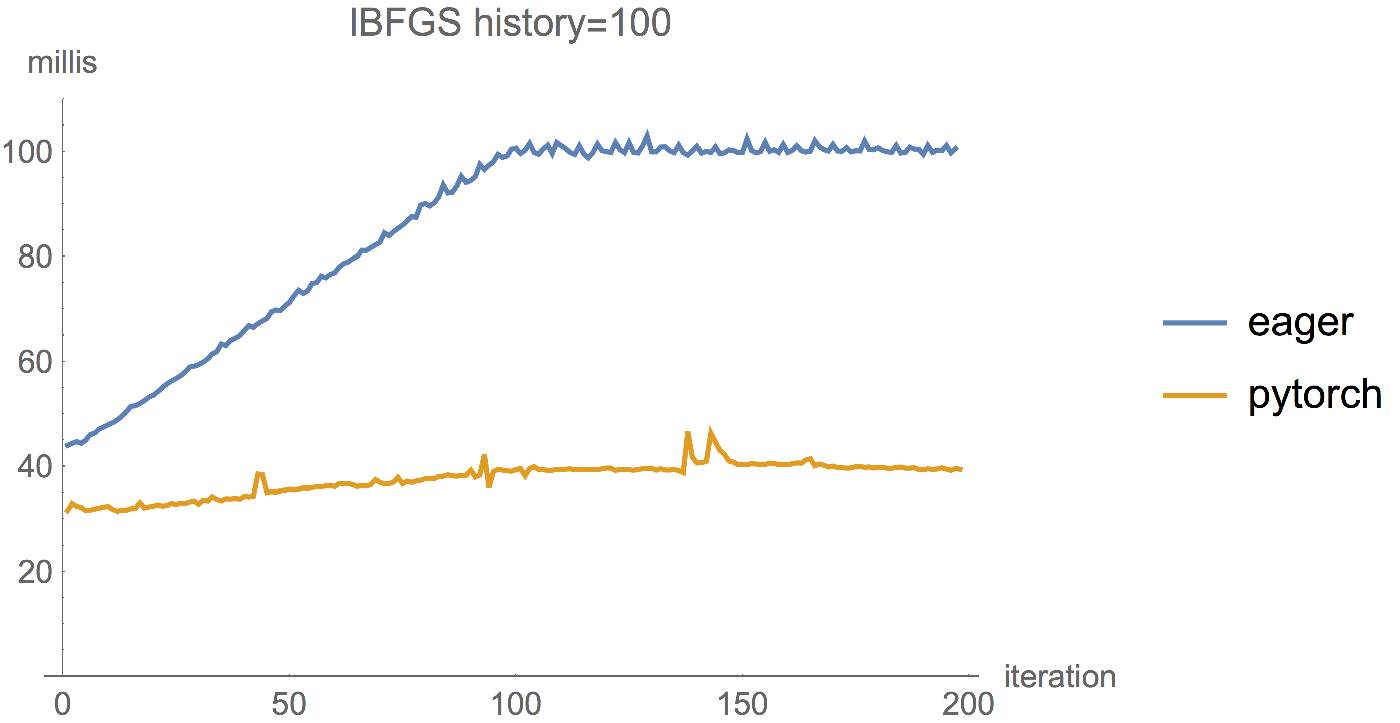 【最新TensorFlow1.4.0教程01】TF1.4.0介绍与动态图机制 Eager Execution使用