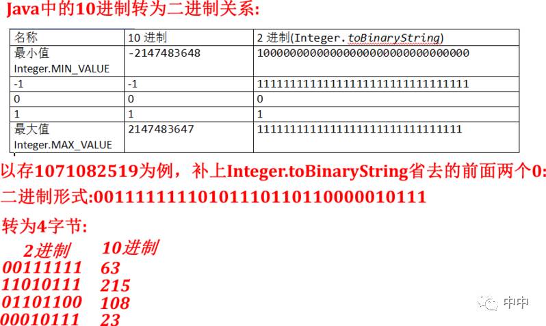 搜索系统19：lucene索引的五个关键知识点