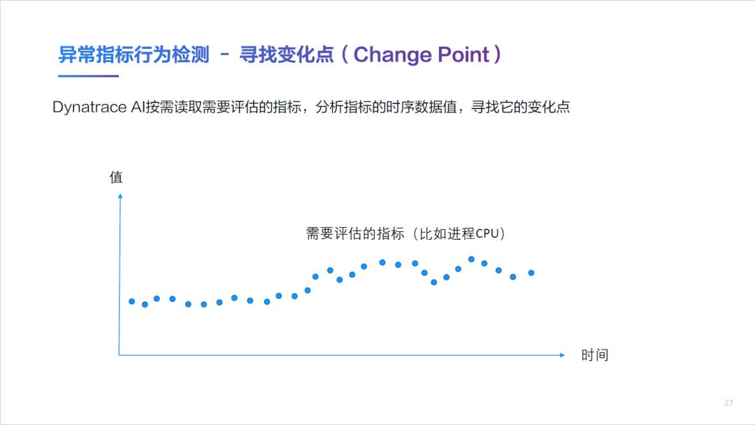 精彩回顾 | Dynatrace AIOps提高运维效率、加快业务创新