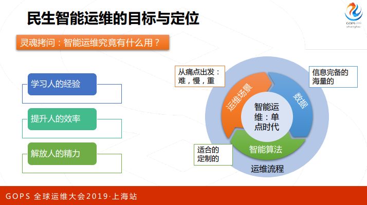 AIOps 如何优雅服务应用运维？看民生银行智能运维实践与探索