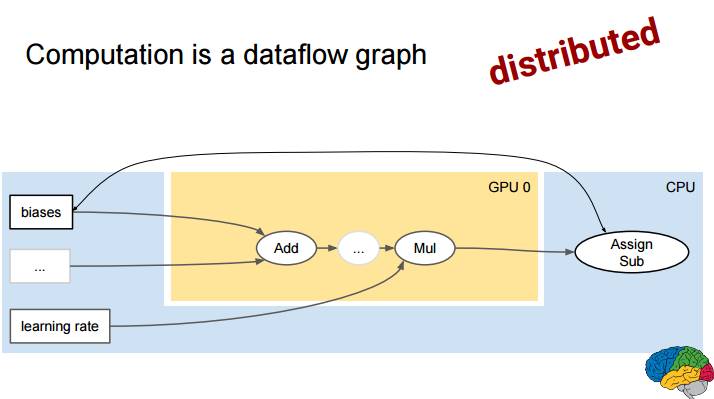 重磅｜2016 ScaledML会议演讲合辑：谷歌Jeff Dean讲解TensorFlow，微软陆奇解读FPGA（附PPT）