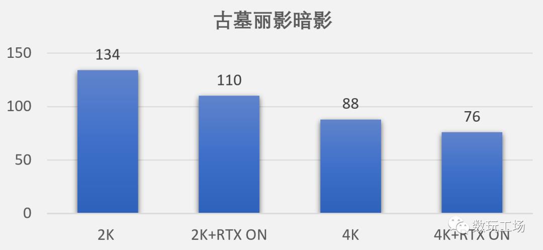 达成百万跑分，华硕TUF RTX3080 10G GAMING显卡评测