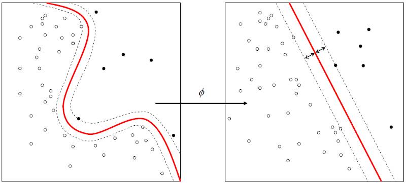 译文 | 简明 TensorFlow 教程：所有的模型