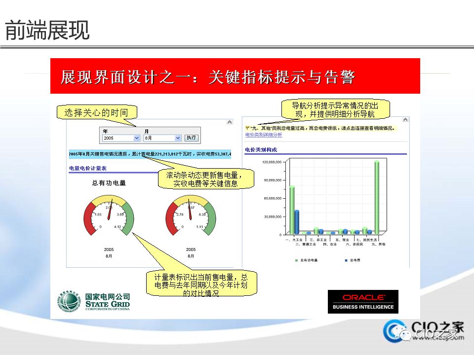 如何进行数据仓库的建设与实施