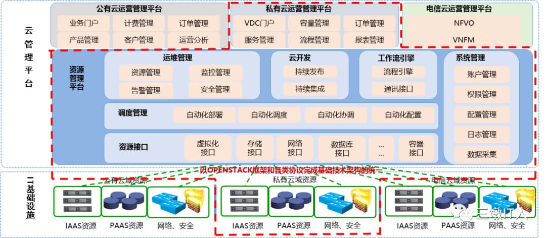 浙江移动Openstack异构虚拟化管理实践